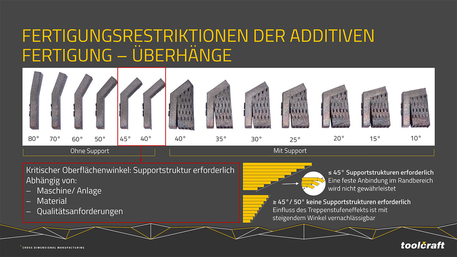 Konstruktionsrichtlinien additive Fertigung L-PBF