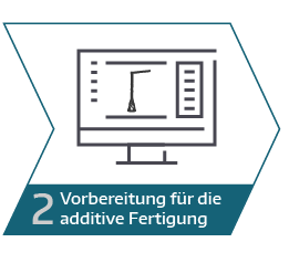 Hybride Fertigung Prozess -Vorbereitung für die additive Fertigung