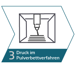 Hybride Fertigung Prozess - Druck im Pulverbettverfahren