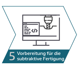 Hybride Fertigung Prozess - Vorbereitung für die subtraktive Fertigung